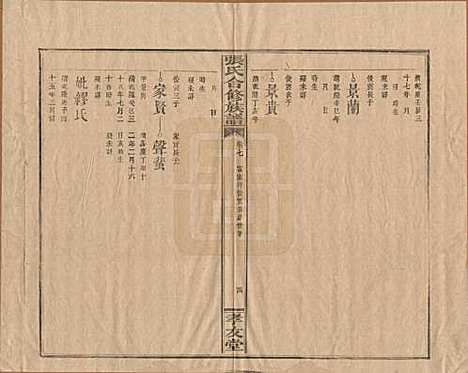 [下载][张氏合修族谱]福建张氏__民国三年(1914)_七.pdf