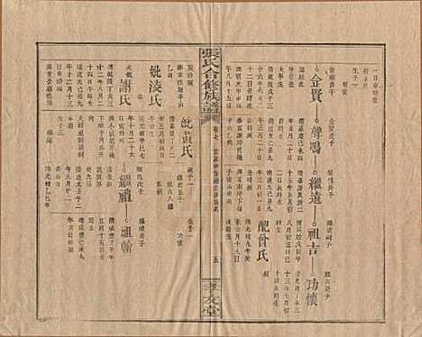 [下载][张氏合修族谱]福建张氏__民国三年(1914)_七.pdf