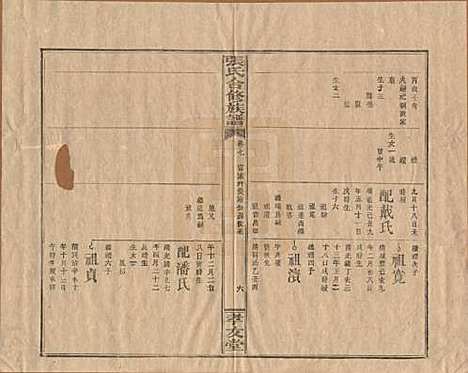 [下载][张氏合修族谱]福建张氏__民国三年(1914)_七.pdf