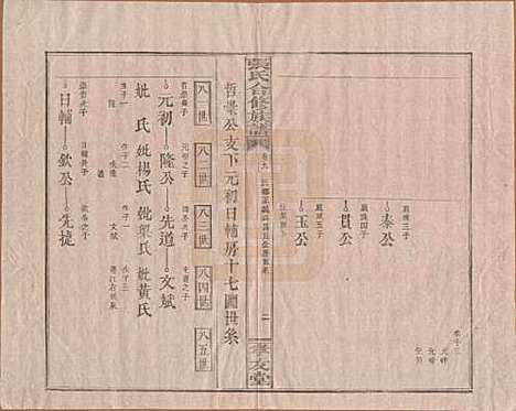 [下载][张氏合修族谱]福建张氏__民国三年(1914)_八.pdf