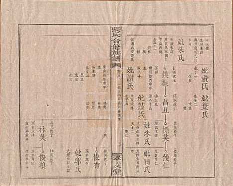 [下载][张氏合修族谱]福建张氏__民国三年(1914)_八.pdf