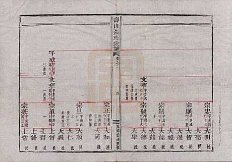 [下载][寿山张氏宗谱]浙江张氏__民国三十八年(1949)_二.pdf