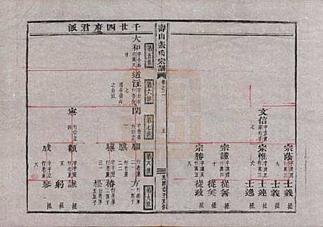 [下载][寿山张氏宗谱]浙江张氏__民国三十八年(1949)_二.pdf