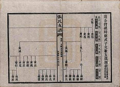 [下载][张氏庆云公房支谱]湖南张氏__民国三十八年(1949)_四.pdf