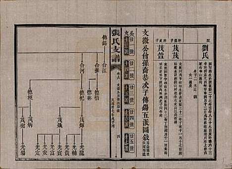 [下载][张氏庆云公房支谱]湖南张氏__民国三十八年(1949)_六.pdf