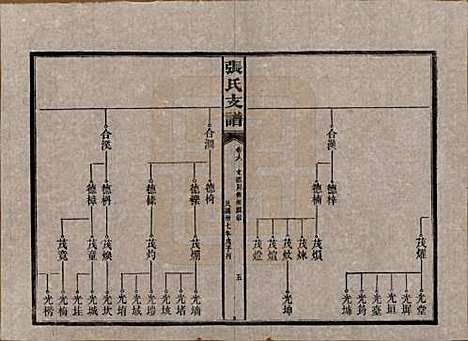 [下载][张氏庆云公房支谱]湖南张氏__民国三十八年(1949)_六.pdf