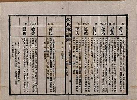 [下载][张氏庆云公房支谱]湖南张氏__民国三十八年(1949)_十.pdf