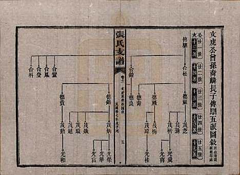 [下载][张氏庆云公房支谱]湖南张氏__民国三十八年(1949)_十二.pdf