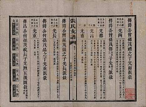 [下载][张氏庆云公房支谱]湖南张氏__民国三十八年(1949)_十五.pdf