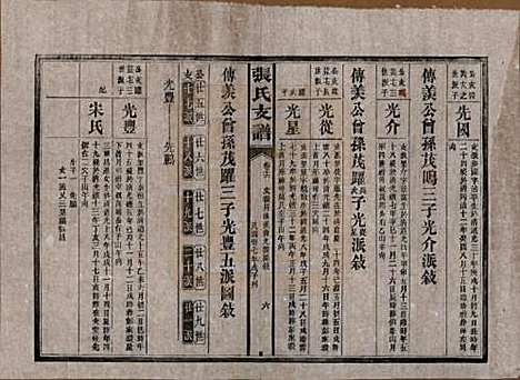 [下载][张氏庆云公房支谱]湖南张氏__民国三十八年(1949)_十六.pdf