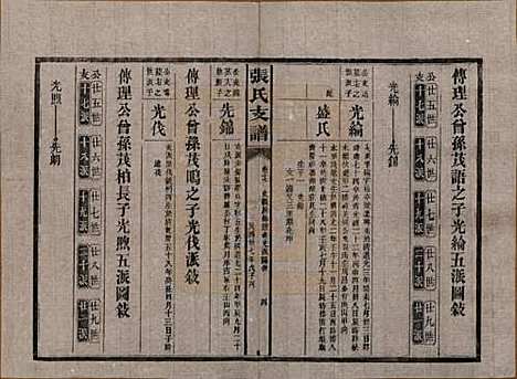 [下载][张氏庆云公房支谱]湖南张氏__民国三十八年(1949)_十七.pdf