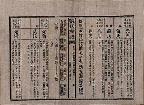 [下载][张氏庆云公房支谱]湖南张氏__民国三十八年(1949)_十七.pdf