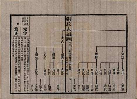 [下载][张氏庆云公房支谱]湖南张氏__民国三十八年(1949)_二十一.pdf