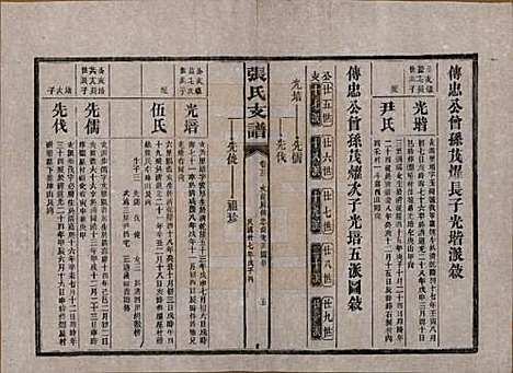 [下载][张氏庆云公房支谱]湖南张氏__民国三十八年(1949)_二十二.pdf