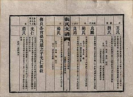 [下载][张氏庆云公房支谱]湖南张氏__民国三十八年(1949)_二十四.pdf