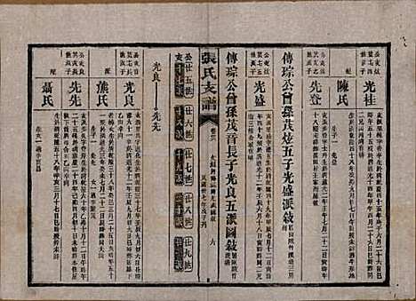 [下载][张氏庆云公房支谱]湖南张氏__民国三十八年(1949)_二十九.pdf