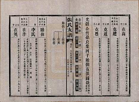 [下载][张氏庆云公房支谱]湖南张氏__民国三十八年(1949)_三十三.pdf