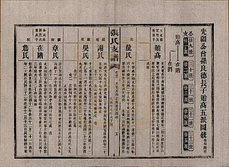 [下载][张氏庆云公房支谱]湖南张氏__民国三十八年(1949)_三十三.pdf