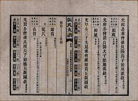 [下载][张氏庆云公房支谱]湖南张氏__民国三十八年(1949)_三十四.pdf