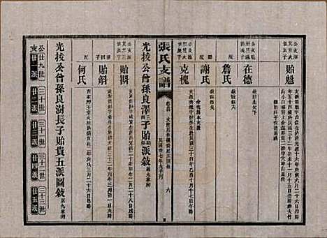 [下载][张氏庆云公房支谱]湖南张氏__民国三十八年(1949)_三十四.pdf