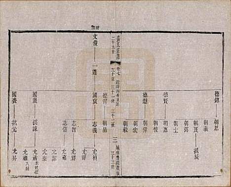 [下载][张氏宗谱]江苏张氏__民国三十六年(1947)_七.pdf