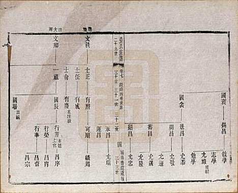 [下载][张氏宗谱]江苏张氏__民国三十六年(1947)_七.pdf