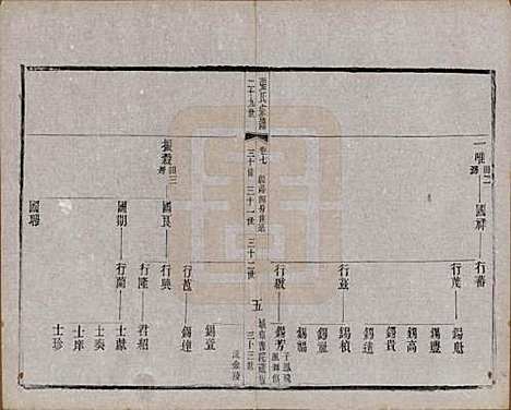 [下载][张氏宗谱]江苏张氏__民国三十六年(1947)_七.pdf