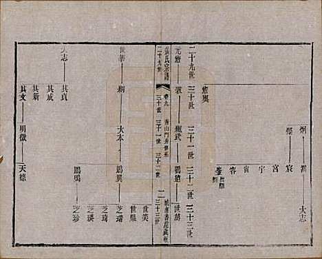 [下载][张氏宗谱]江苏张氏__民国三十六年(1947)_九.pdf