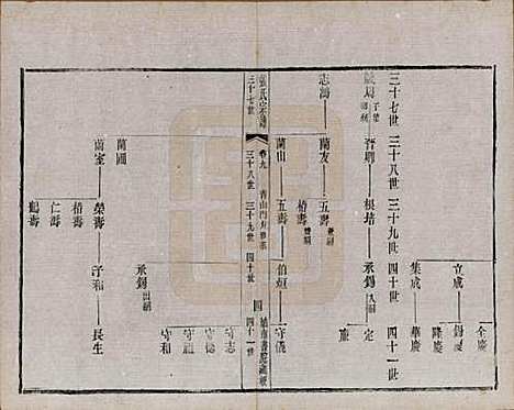 [下载][张氏宗谱]江苏张氏__民国三十六年(1947)_九.pdf