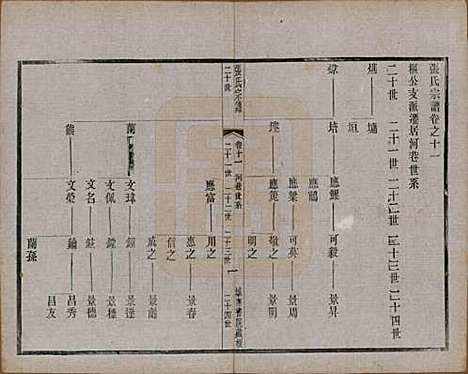 [下载][张氏宗谱]江苏张氏__民国三十六年(1947)_十一.pdf