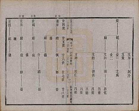 [下载][张氏宗谱]江苏张氏__民国三十六年(1947)_十一.pdf