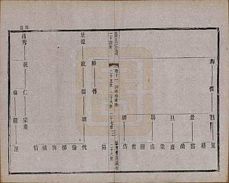 [下载][张氏宗谱]江苏张氏__民国三十六年(1947)_十一.pdf