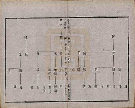 [下载][张氏宗谱]江苏张氏__民国三十六年(1947)_十一.pdf