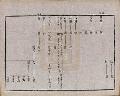 [下载][张氏宗谱]江苏张氏__民国三十六年(1947)_十一.pdf