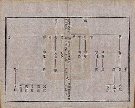 [下载][张氏宗谱]江苏张氏__民国三十六年(1947)_十一.pdf