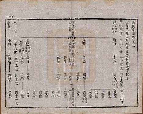 [下载][张氏宗谱]江苏张氏__民国三十六年(1947)_十三.pdf