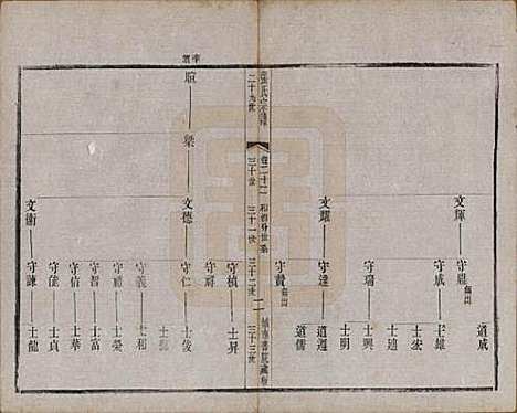 [下载][张氏宗谱]江苏张氏__民国三十六年(1947)_二十二.pdf