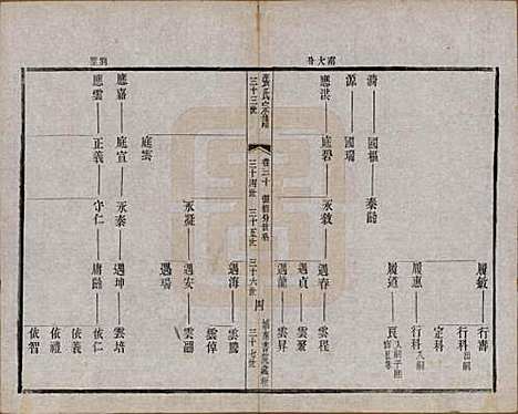 [下载][张氏宗谱]江苏张氏__民国三十六年(1947)_三十.pdf