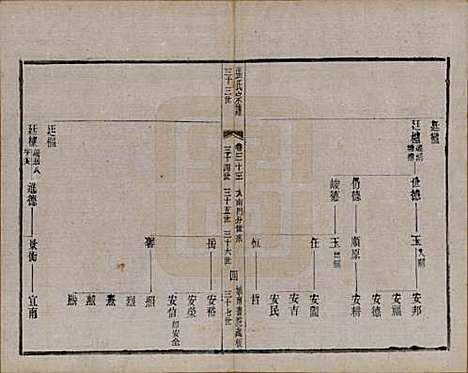 [下载][张氏宗谱]江苏张氏__民国三十六年(1947)_三十三.pdf