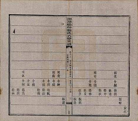 [下载][湘潭杨梓张氏六修家谱]湖南张氏(共二十九卷首一卷末一卷)__民国三十七年(1948)_六.pdf