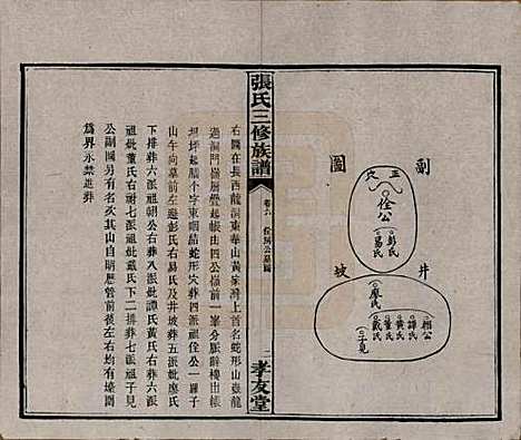 [下载][张氏三修族谱]湖南张氏__民国三十七年（1948）_六.pdf