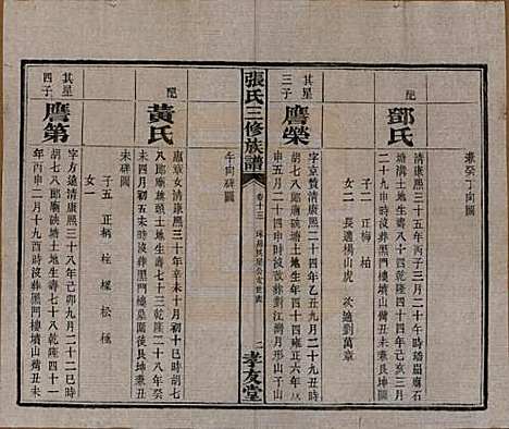 [下载][张氏三修族谱]湖南张氏__民国三十七年（1948）_十三.pdf