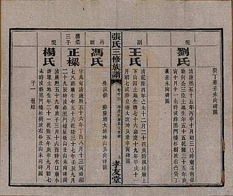 [下载][张氏三修族谱]湖南张氏__民国三十七年（1948）_十三.pdf