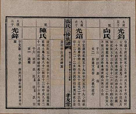 [下载][张氏三修族谱]湖南张氏__民国三十七年（1948）_十四.pdf