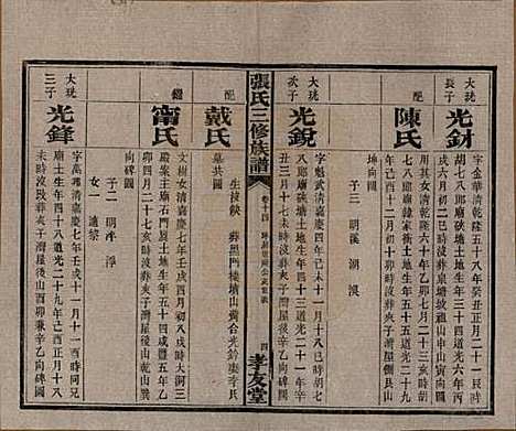 [下载][张氏三修族谱]湖南张氏__民国三十七年（1948）_十四.pdf