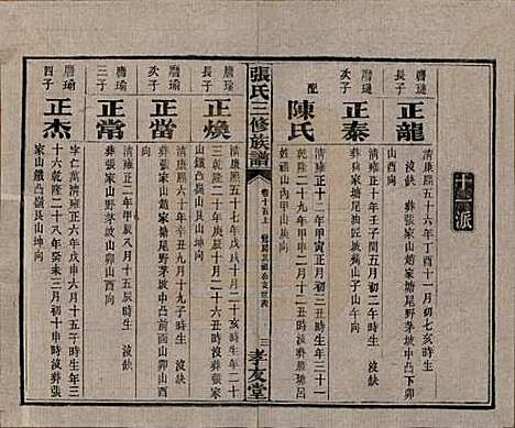 [下载][张氏三修族谱]湖南张氏__民国三十七年（1948）_十五.pdf