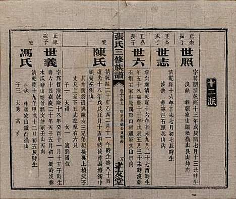 [下载][张氏三修族谱]湖南张氏__民国三十七年（1948）_十五.pdf