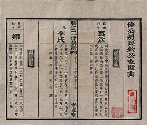 [下载][张氏三修族谱]湖南张氏__民国三十七年（1948）_十八.pdf