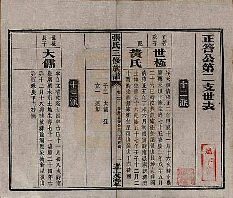 [下载][张氏三修族谱]湖南张氏__民国三十七年（1948）_二十.pdf