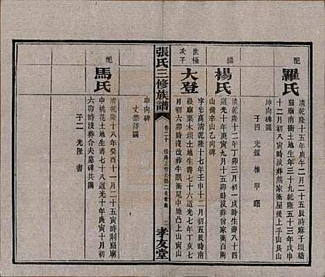 [下载][张氏三修族谱]湖南张氏__民国三十七年（1948）_二十.pdf